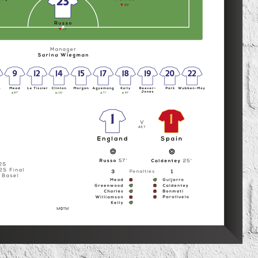 Impresión de la final de la Eurocopa Femenina 2022 de Inglaterra vs Alemania