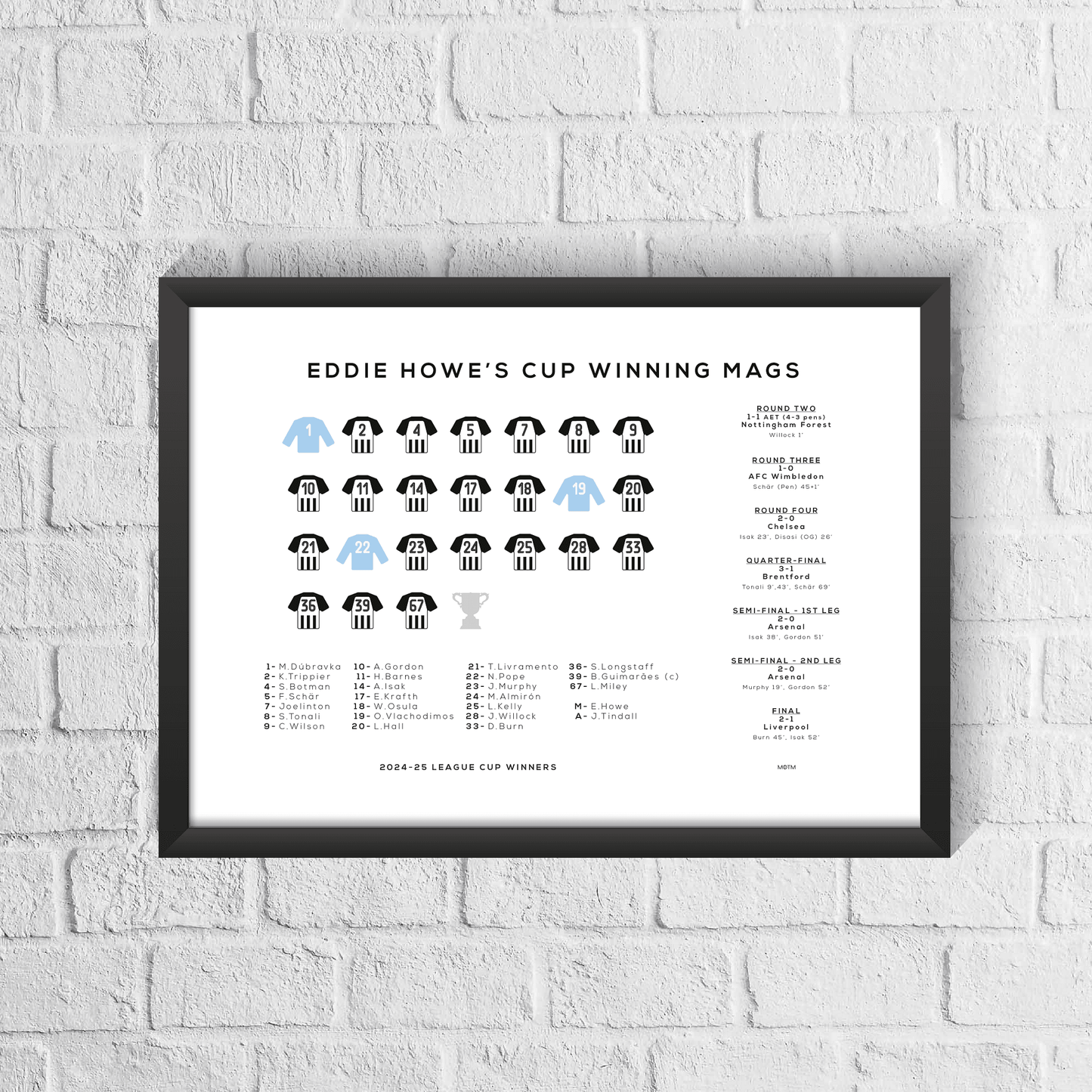 Newcastle 2025 League Winners Squad Print