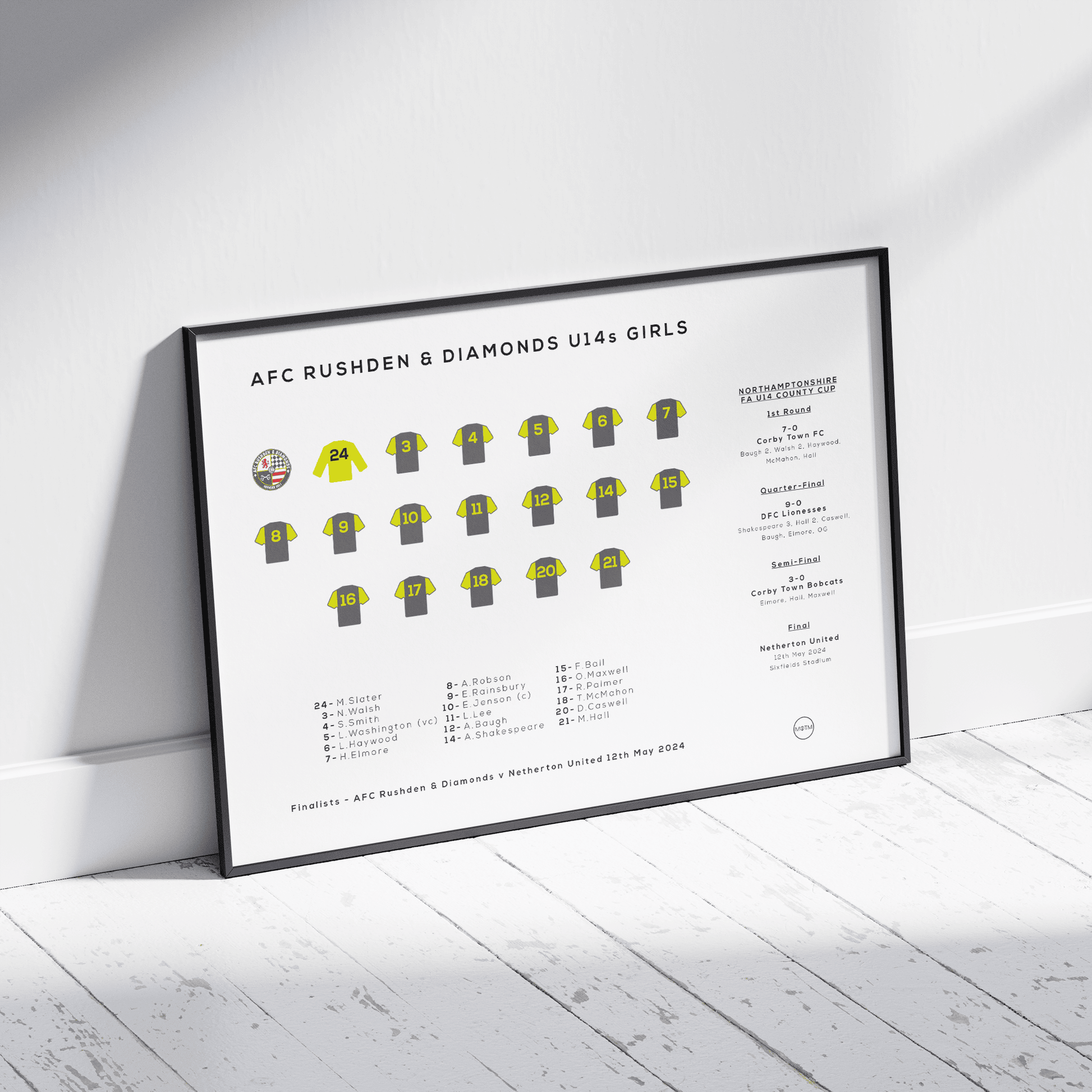 Personalised Football Team Season Print - Man of The Match Football