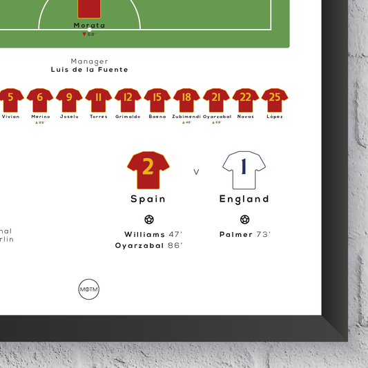 Impresión Final Italia vs Inglaterra Euro 2020