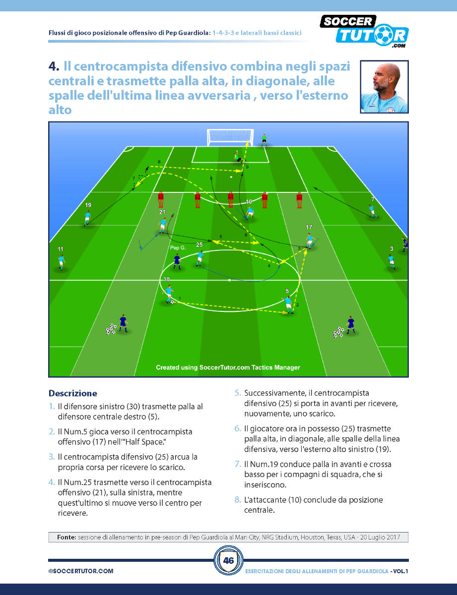 Pep Guardiola - 88 Combinazioni Offensive e Flussi di Gioco Posizionale dalle Sessioni di Allenamento di Pep