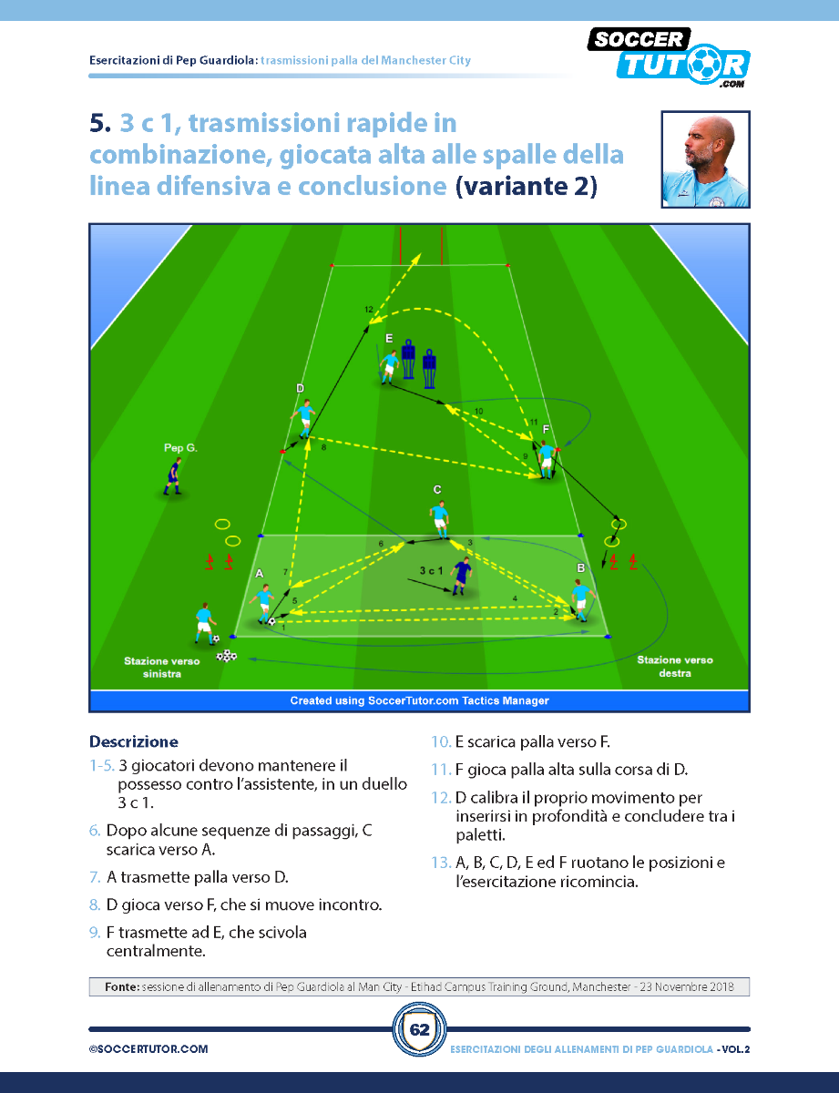 Pep Guardiola 85 esercitazioni per trasmissione palla, rondos, giochi di possesso e circuiti tecnici dalle sessioni di allenamento di Pep