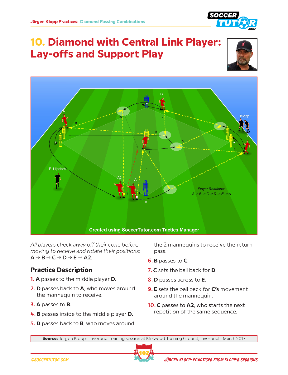 Jürgen Klopp Vol 1 & 2 Bundle - 182 Practices Direct From Klopp's Training Sessions