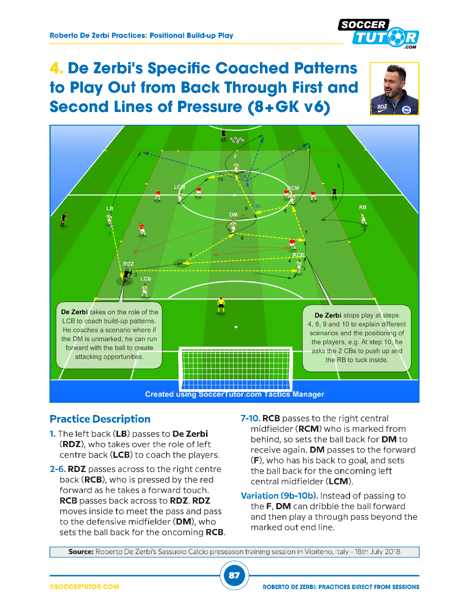 Roberto De Zerbi - 92 Build Up, Passing Combinations and Attacking Positional Practices Direct from De Zerbi’s Training Sessions