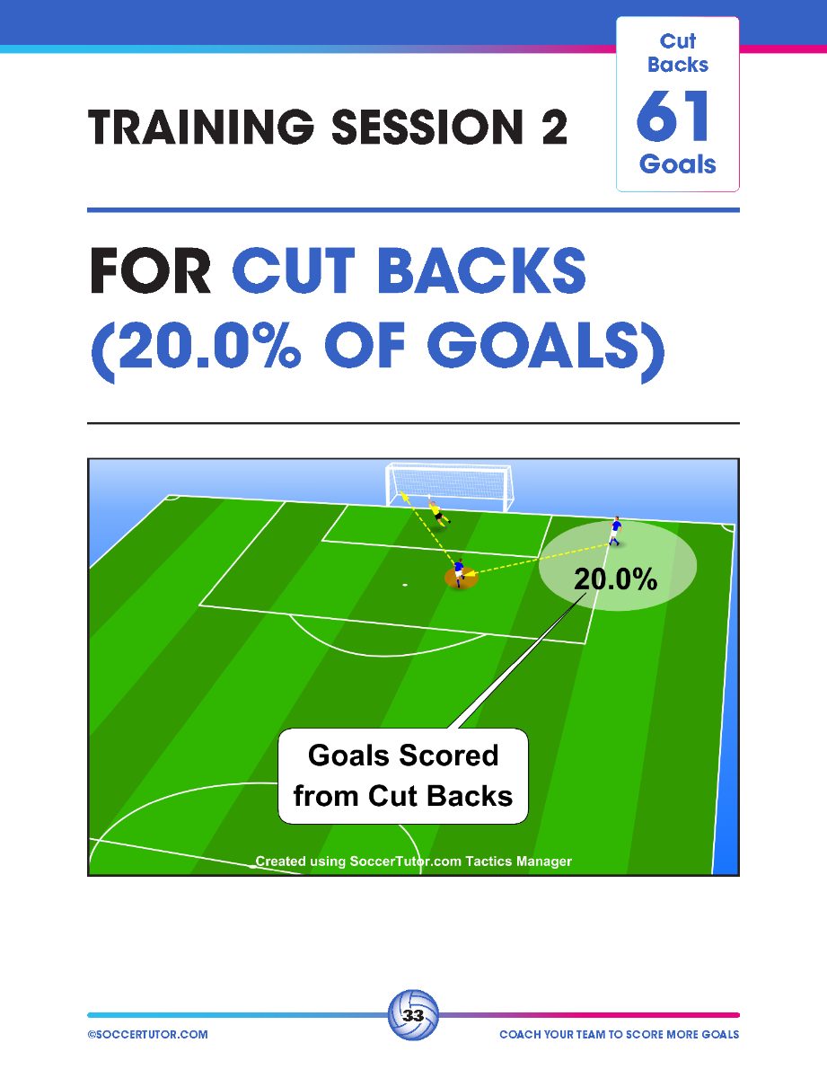 Coach Your Team to Score More Goals - Data-Driven Analysis of Europe's Elite Used to Create 16 Training Sessions
