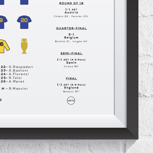 Italy Euro 2020 Winners Squad Print - Man of The Match Football