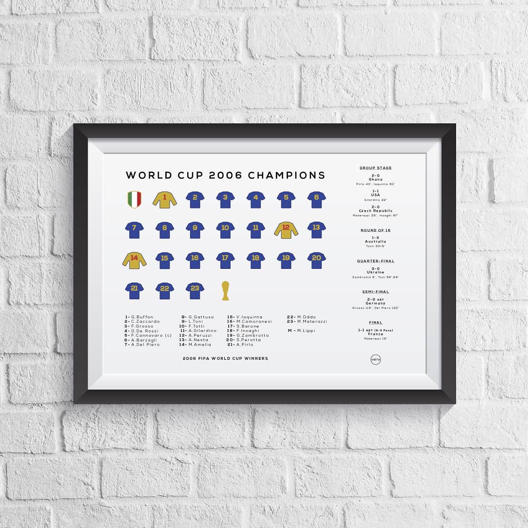 Italy World Cup 2006 Winners Squad Print - Man of The Match Football