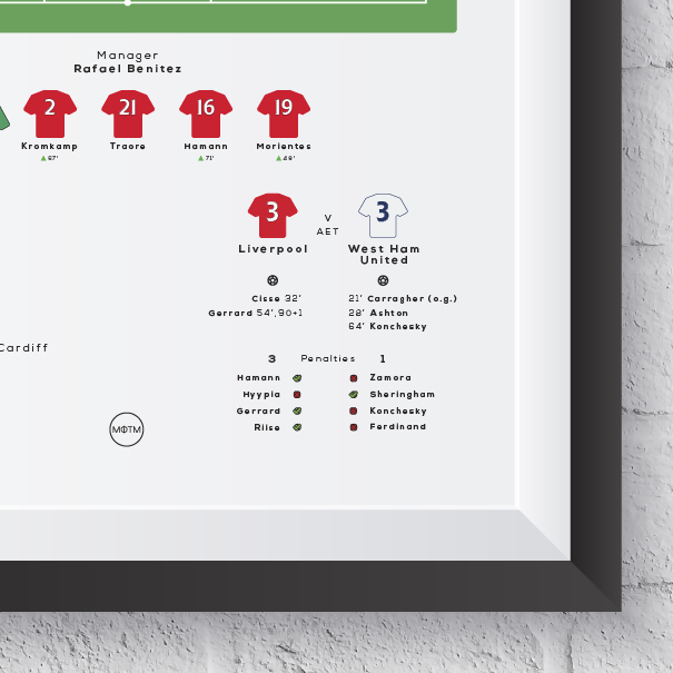Liverpool vs West Ham United 2006 FA Cup Final Print - Man of The Match Football