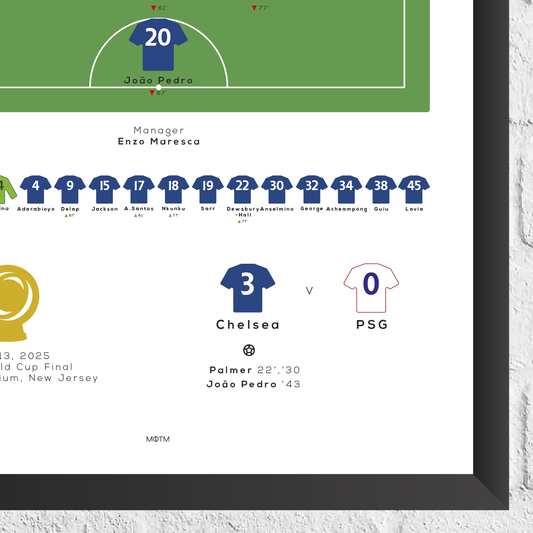 Chelsea vs. Manchester City 2021 Champions League Final Print