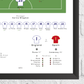 England vs Spain Women's Euro 2025 Final Print