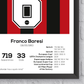 Franco Baresi AC Milan Legend Stats Football Print