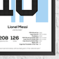 Lionel Messi Argentina Legend Stats Print - Man of The Match Football