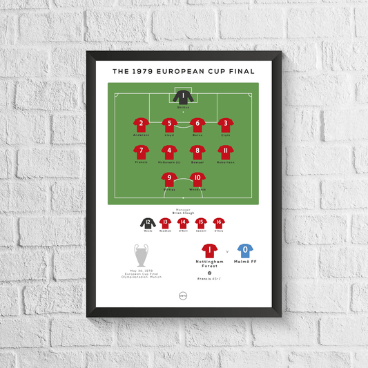 Nottingham Forest vs Malmo Final de la Copa de Europa de 1979 Imprimir