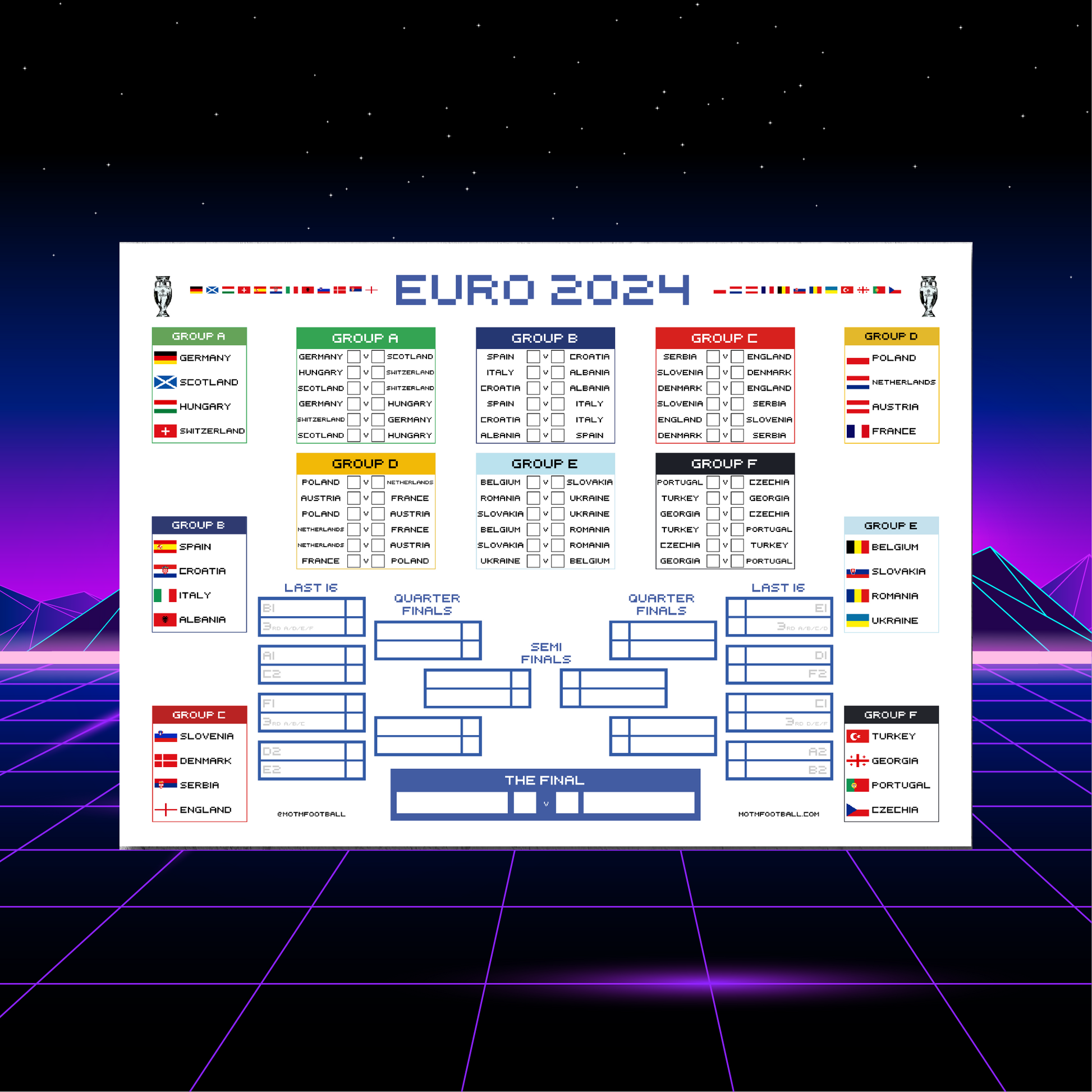 Bảng xếp hạng và thông tin Euro Cup 2024