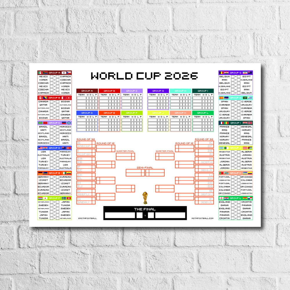 World Cup 2026 Retro Gaming Football Wall Chart (Digital Download PDF) - Man of The Match Football