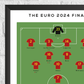 Impresión Final Italia vs Inglaterra Euro 2020