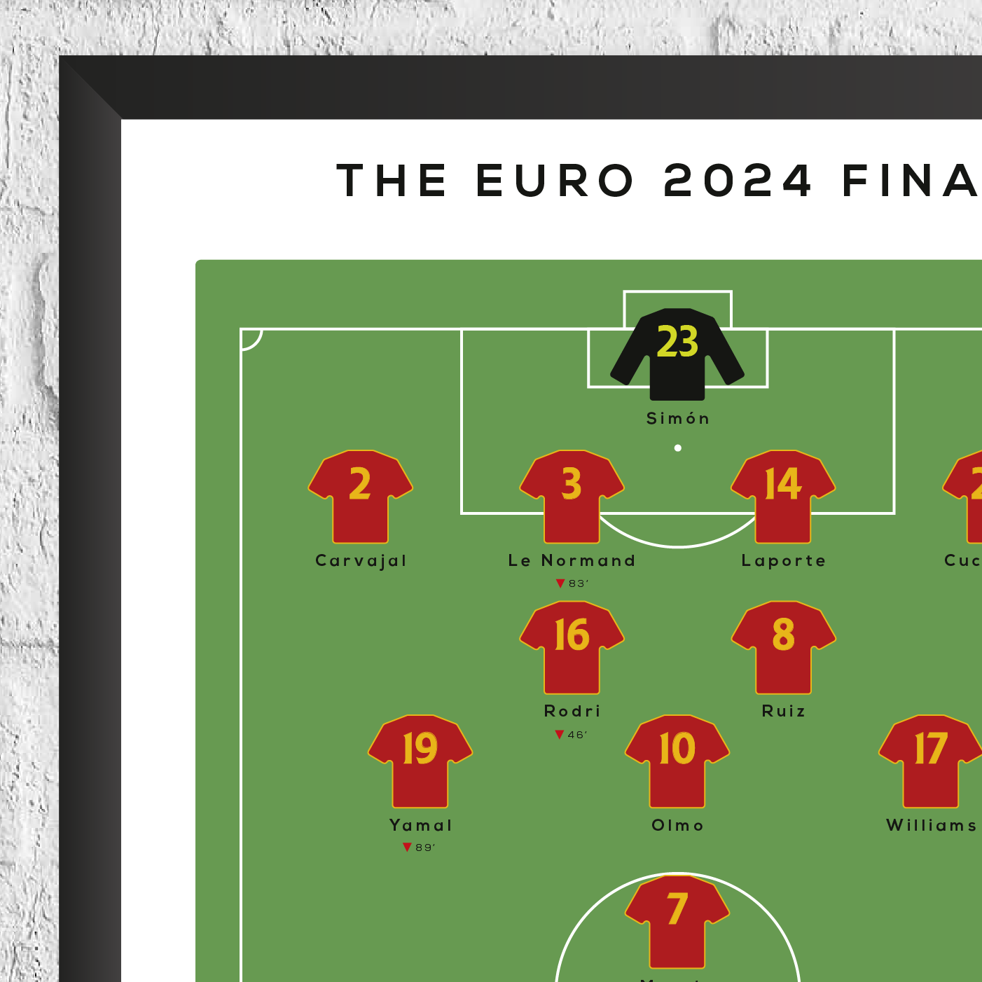 Impresión Final Italia vs Inglaterra Euro 2020