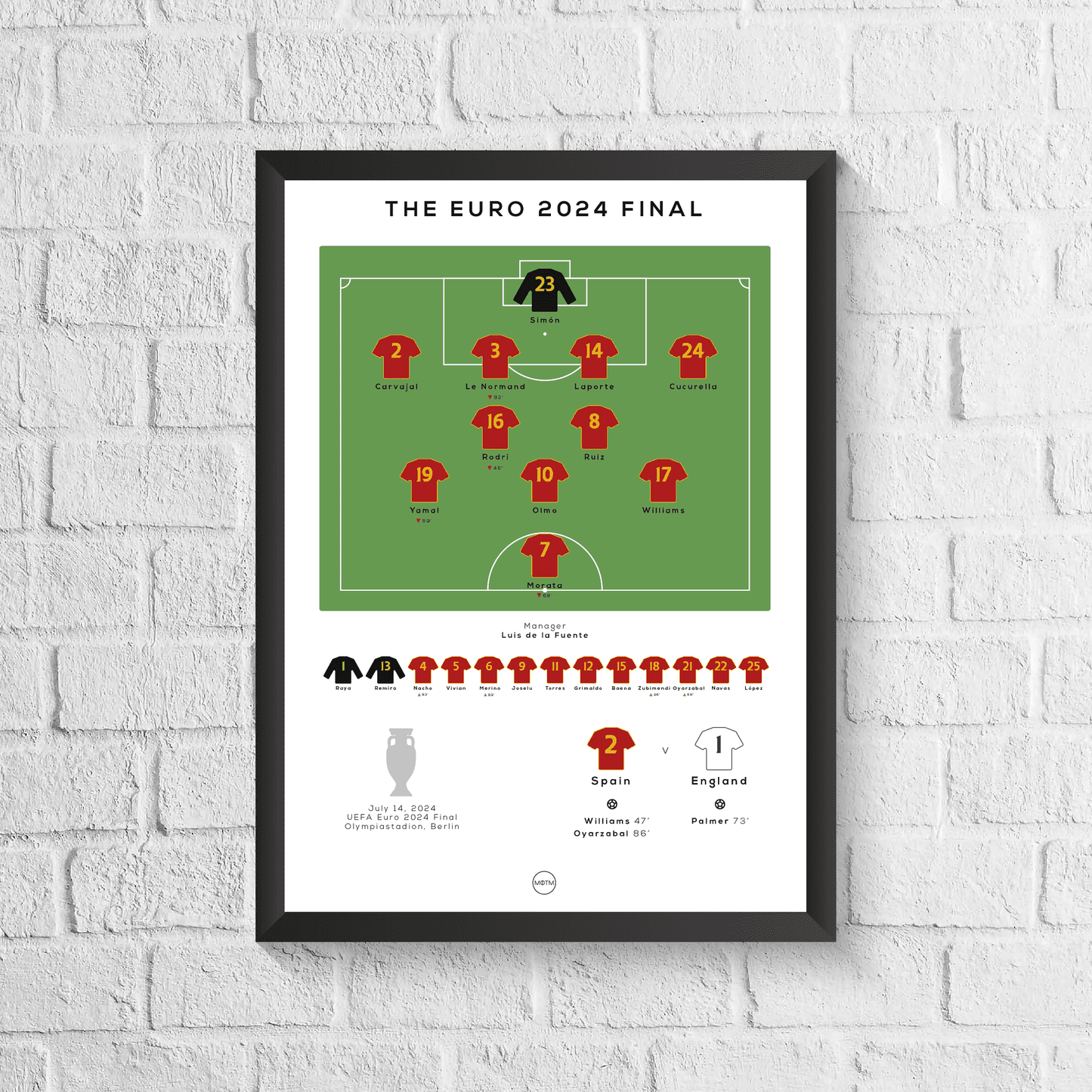 Impresión Final Italia vs Inglaterra Euro 2020