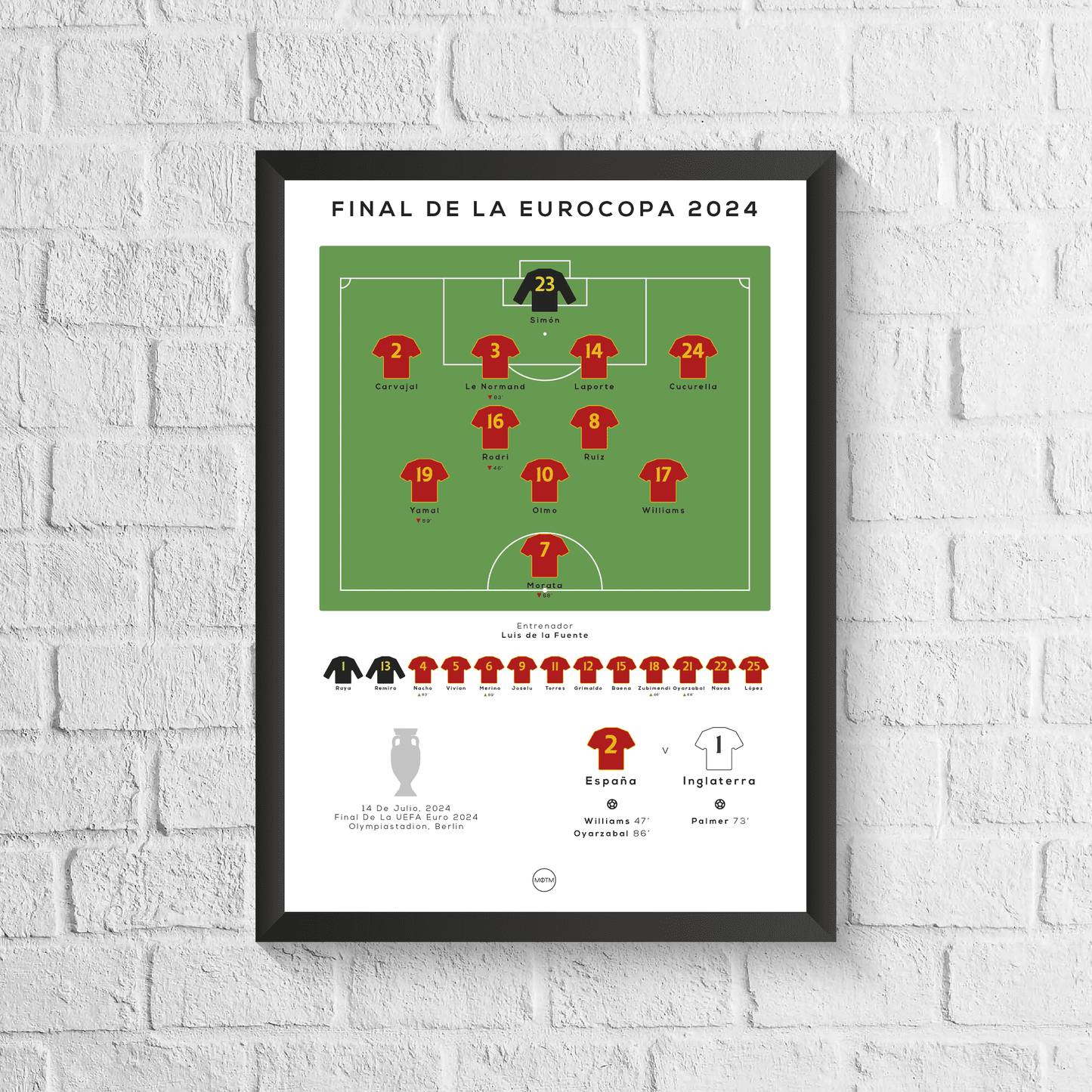 Impresión Final Italia vs Inglaterra Euro 2020