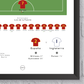Impresión Final Italia vs Inglaterra Euro 2020
