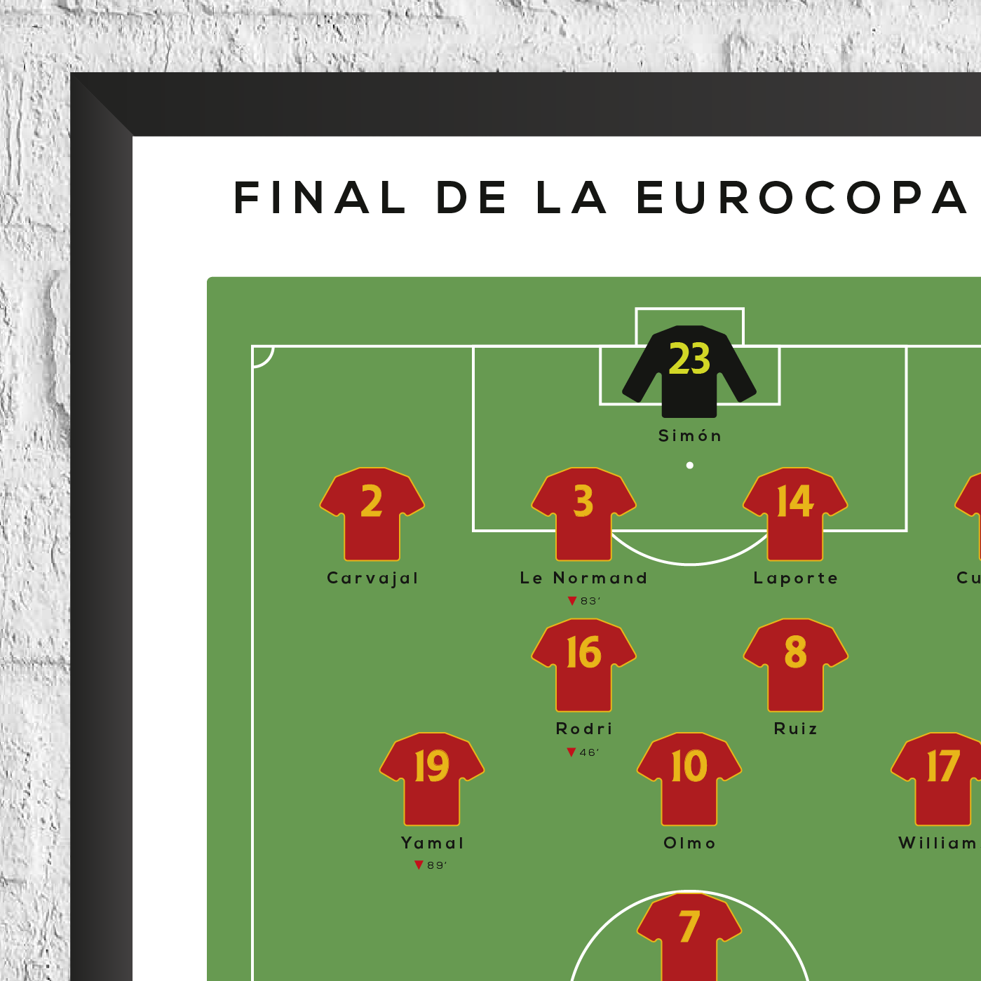 Impresión Final Italia vs Inglaterra Euro 2020