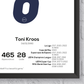 Toni Kroos Legend Stats Print
