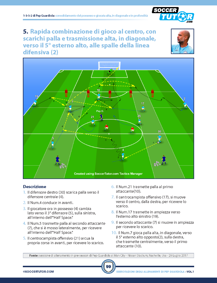 Pep Guardiola - 88 Combinazioni Offensive e Flussi di Gioco Posizionale dalle Sessioni di Allenamento di Pep