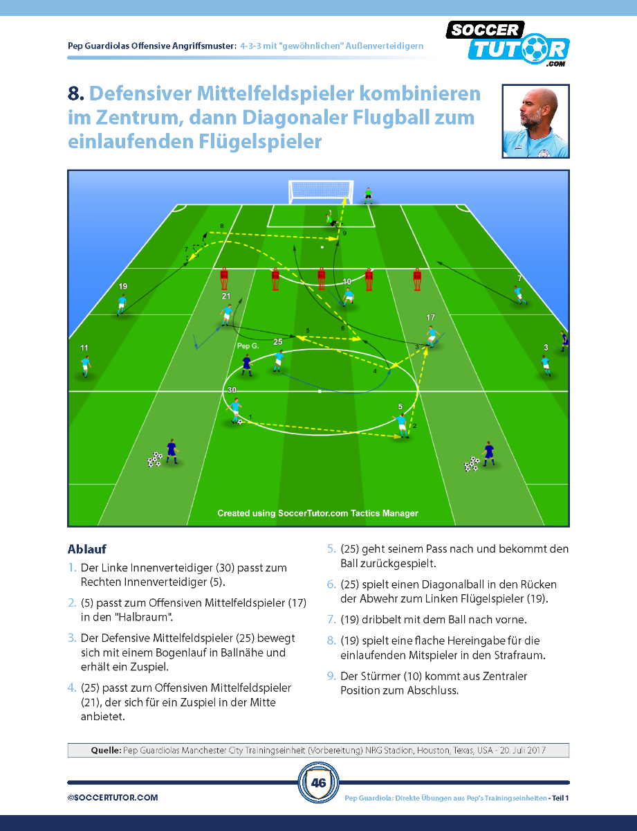 PEP GUARDIOLA - 88 Angriffskombinationen und Positionsbasierte Spielzüge direkt aus Peps Trainingseinheiten