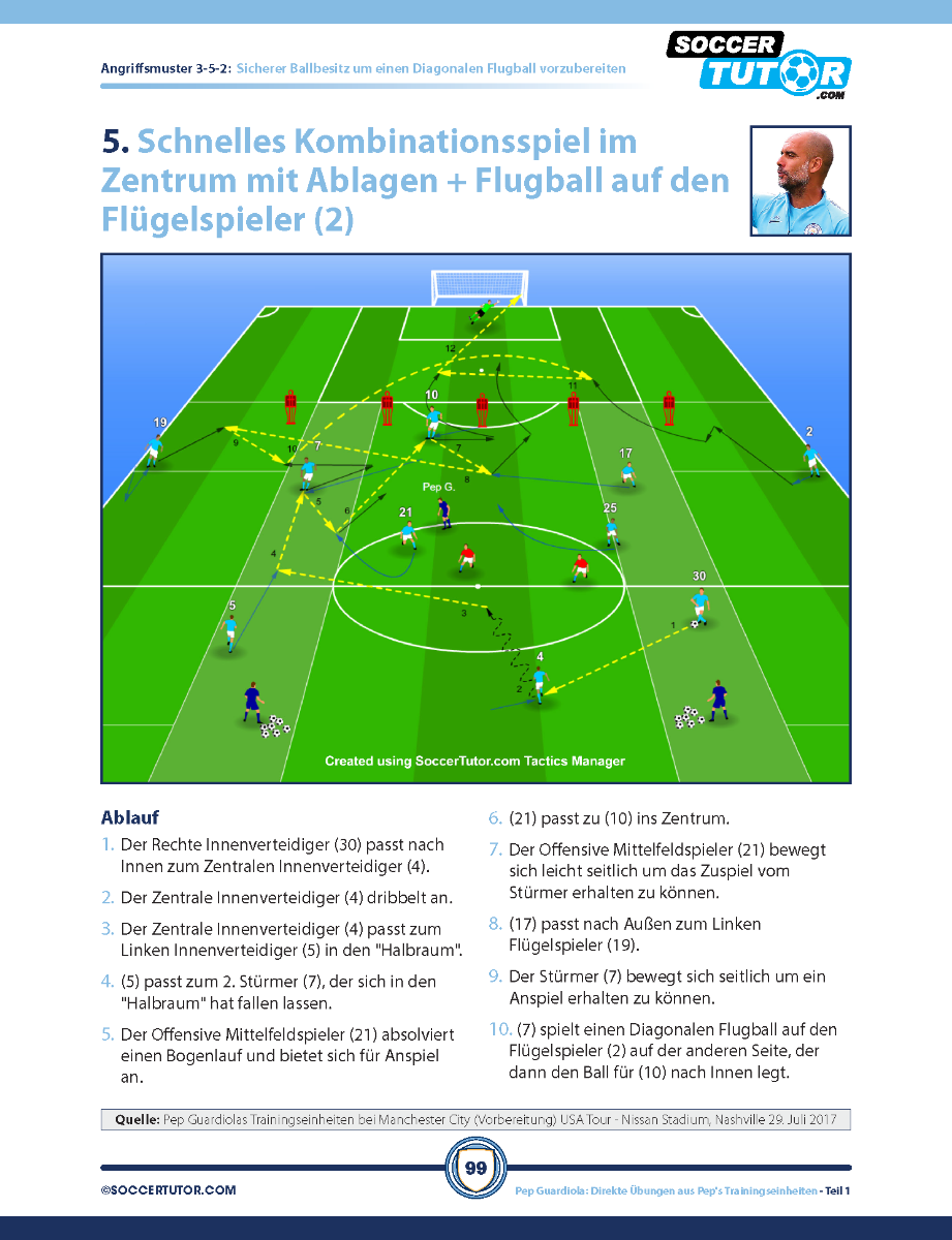 PEP GUARDIOLA - 88 Angriffskombinationen und Positionsbasierte Spielzüge direkt aus Peps Trainingseinheiten