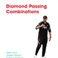 Jürgen Klopp Vol 1 & 2 Bundle - 182 Practices Direct From Klopp's Training Sessions