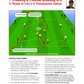 Jürgen Klopp Vol 1 & 2 Bundle - 182 Practices Direct From Klopp's Training Sessions