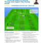 Roberto De Zerbi - 92 Build Up, Passing Combinations and Attacking Positional Practices Direct from De Zerbi’s Training Sessions
