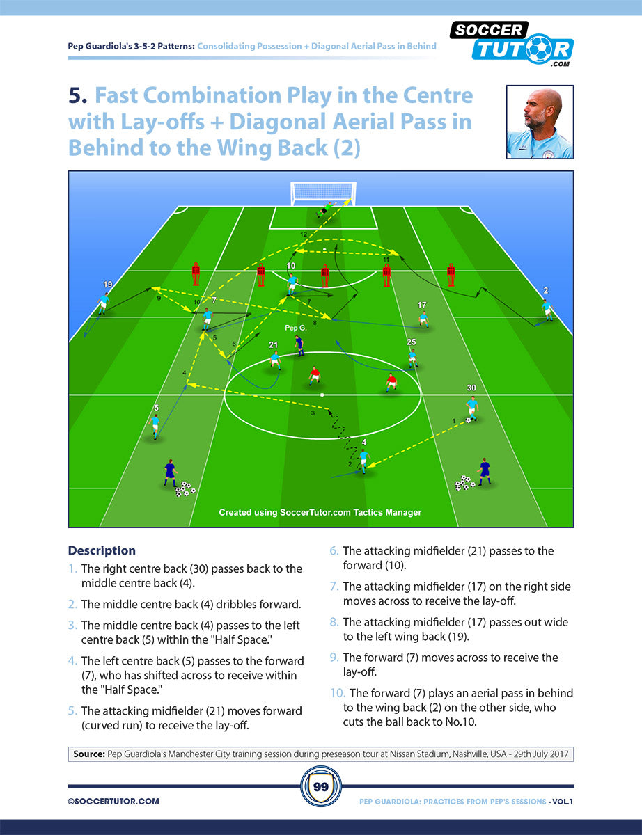 Pep Guardiola Volume 1 & 2 Bundle - 173 Practices Direct from Pep's Training Sessions