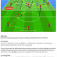 Advanced Spanish Academy Coaching - 120 Technical, Tactical and Conditioning Practices from Top Spanish Coaches