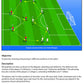 Coaching Positional Play + Del Bosque, Emery, Benitez & Luis Enrique - Practices and Training Sessions - Bundle with 97 Practices