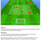 Coaching Positional Play - "Expansive Football" Attacking Tactics & Practices
