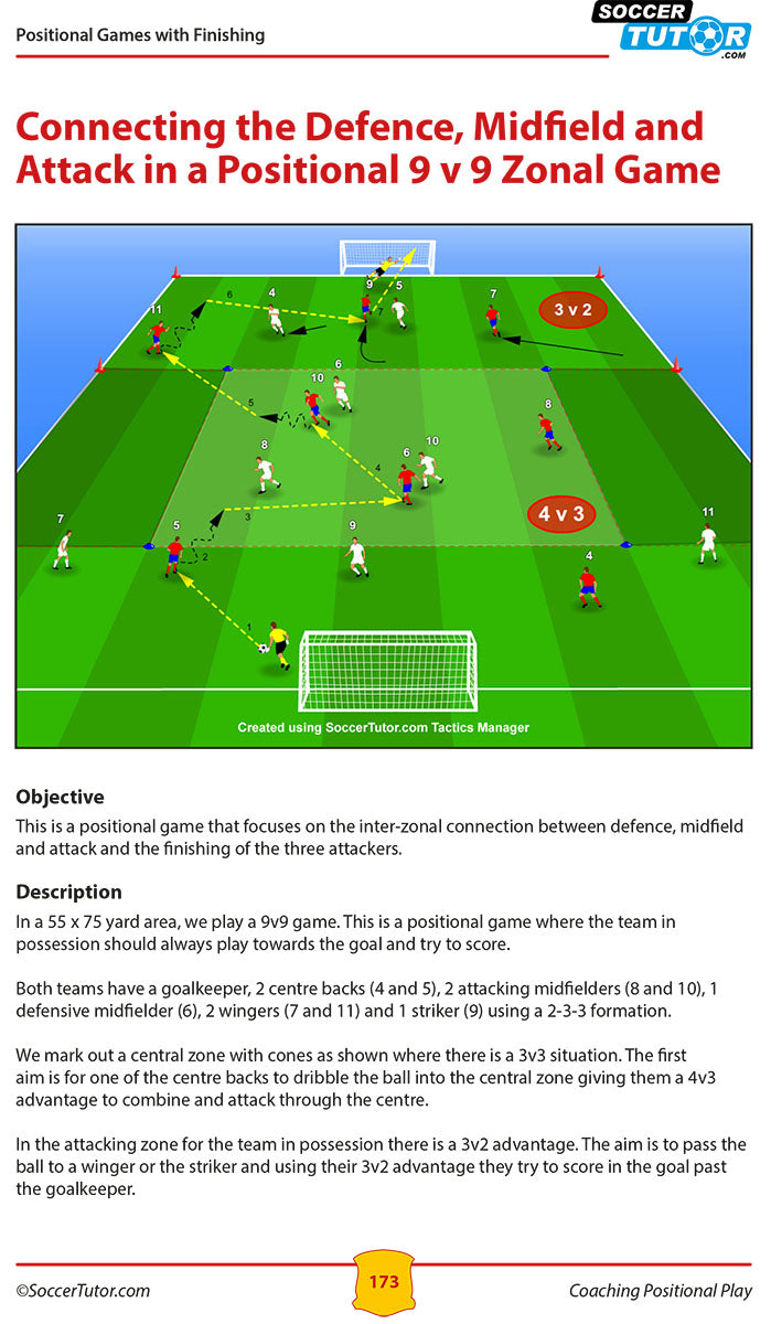 Coaching Positional Play + Del Bosque, Emery, Benitez & Luis Enrique - Practices and Training Sessions - Bundle with 97 Practices