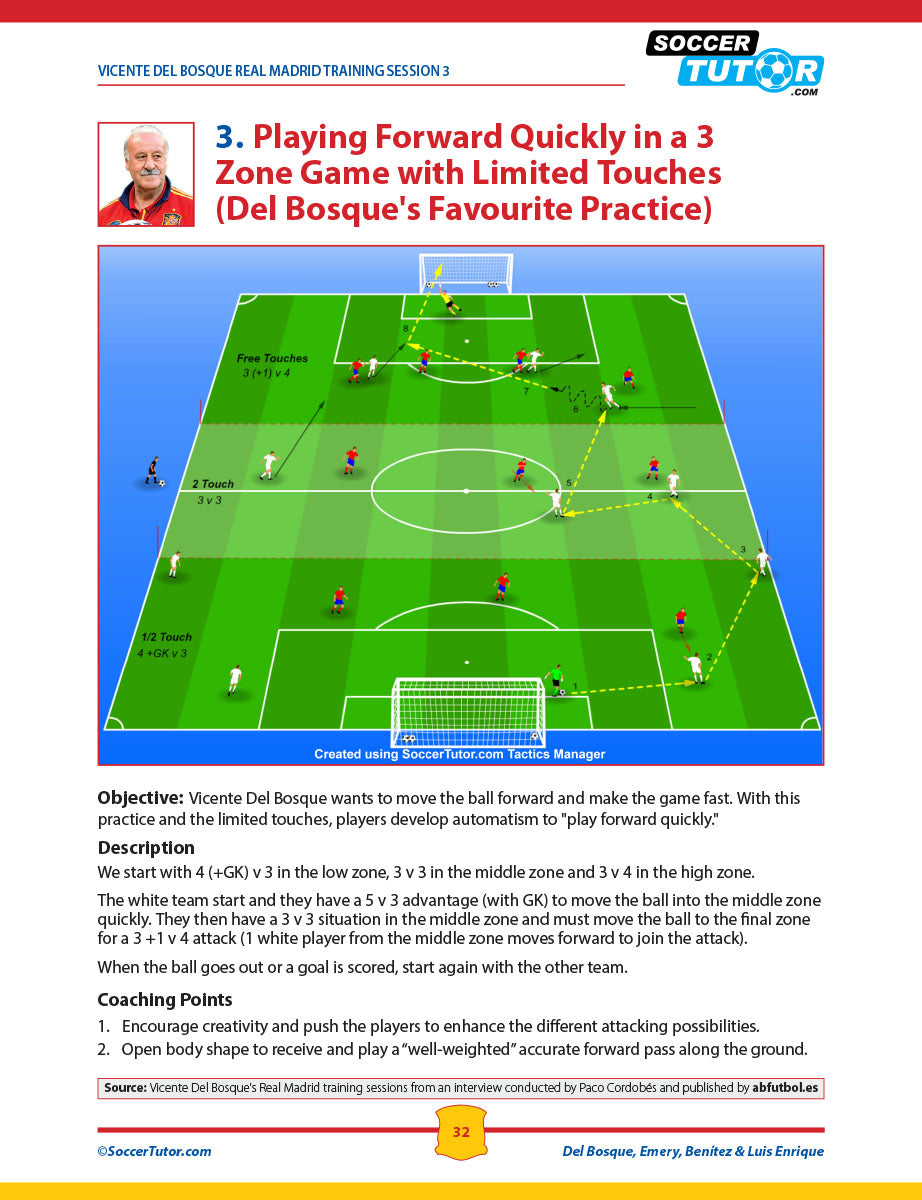 Coaching Positional Play + Del Bosque, Emery, Benitez & Luis Enrique - Practices and Training Sessions - Bundle with 97 Practices