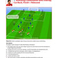 Coaching Positional Play + Del Bosque, Emery, Benitez & Luis Enrique - Practices and Training Sessions - Bundle with 97 Practices