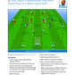 Pep Guardiola Volume 1 & 2 Bundle - 173 Practices Direct from Pep's Training Sessions