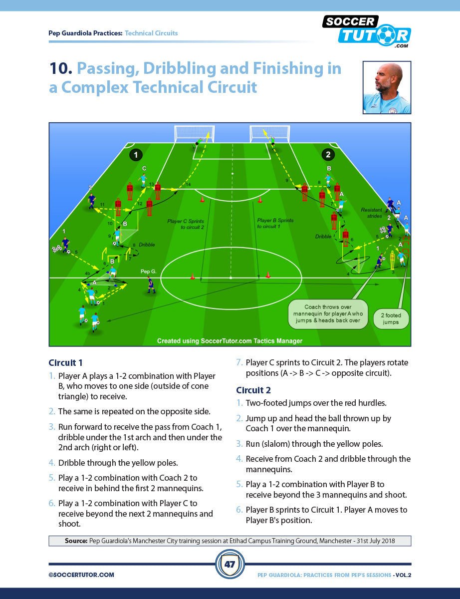 Pep Guardiola Volume 1 & 2 Bundle - 173 Practices Direct from Pep's Training Sessions