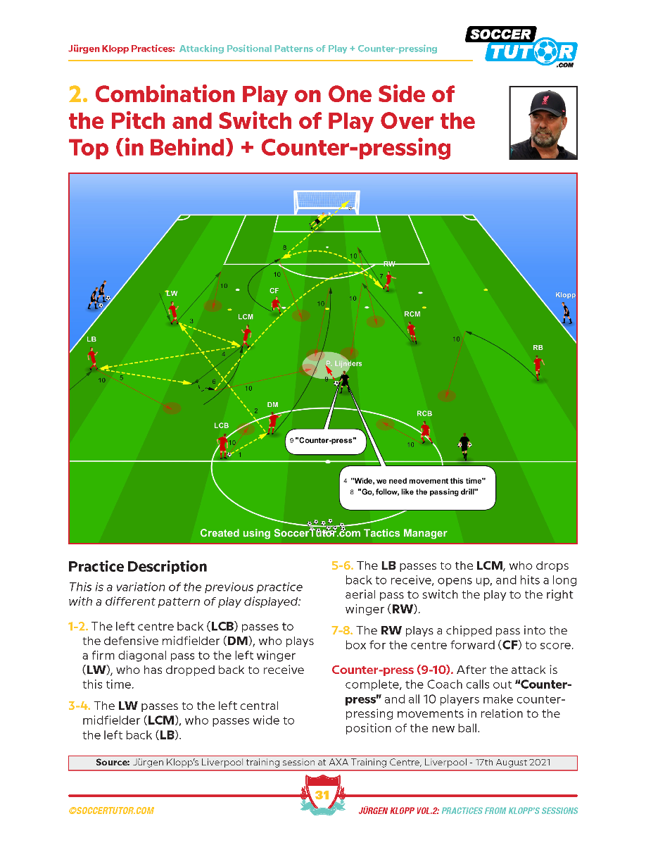 Jurgen Klopp - 80 Attacking Combinations, Finishing, Positional Patterns of Play, Transition & SSGs Direct from Klopp's Training Sessions - Vol.2