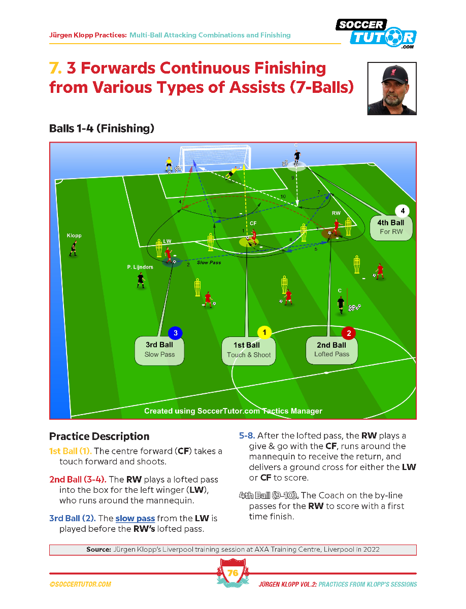 Jurgen Klopp - 80 Attacking Combinations, Finishing, Positional Patterns of Play, Transition & SSGs Direct from Klopp's Training Sessions - Vol.2