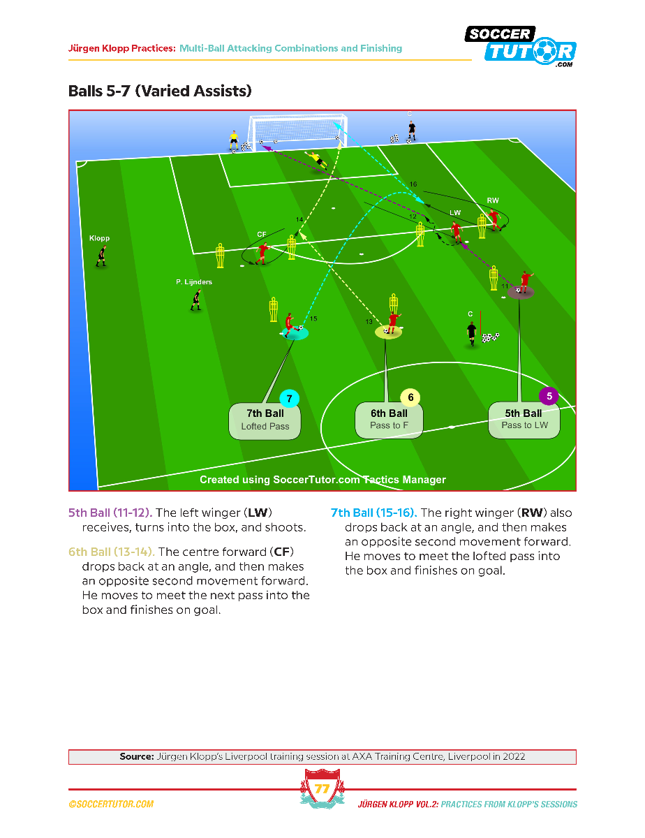 Jurgen Klopp - 80 Attacking Combinations, Finishing, Positional Patterns of Play, Transition & SSGs Direct from Klopp's Training Sessions - Vol.2