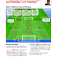 Jurgen Klopp - 80 Attacking Combinations, Finishing, Positional Patterns of Play, Transition & SSGs Direct from Klopp's Training Sessions - Vol.2