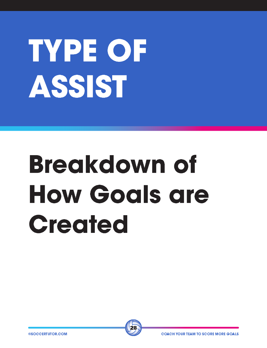 Coach Your Team to Score More Goals - Data-Driven Analysis of Europe's Elite Used to Create 16 Training Sessions