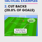 Coach Your Team to Score More Goals - Data-Driven Analysis of Europe's Elite Used to Create 16 Training Sessions