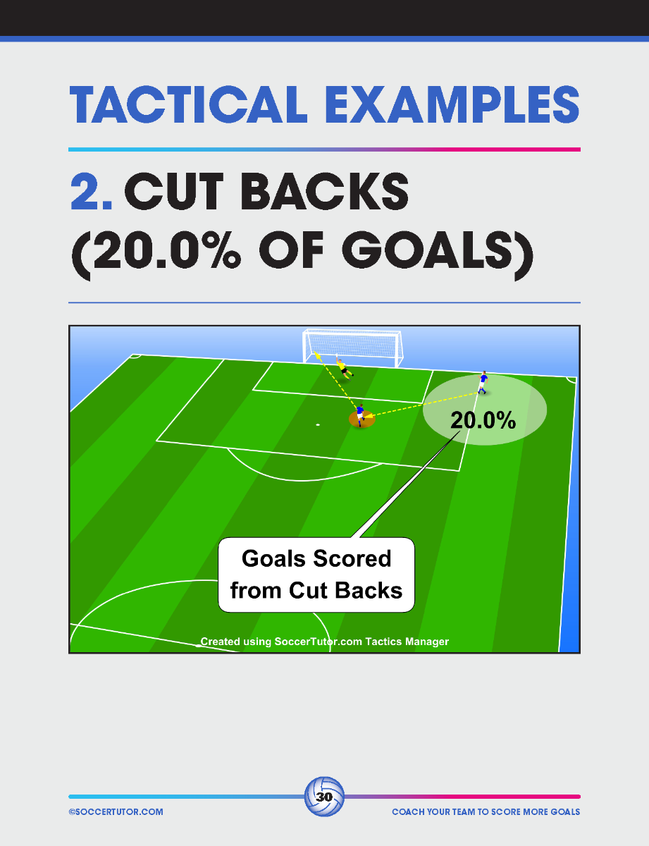 Coach Your Team to Score More Goals - Data-Driven Analysis of Europe's Elite Used to Create 16 Training Sessions