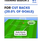 Coach Your Team to Score More Goals - Data-Driven Analysis of Europe's Elite Used to Create 16 Training Sessions