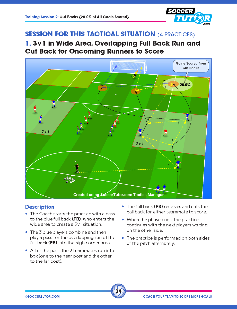Coach Your Team to Score More Goals - Data-Driven Analysis of Europe's Elite Used to Create 16 Training Sessions